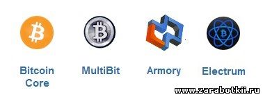 Варианты кошельков Bitcoin Core, MultiBit, Armory и Electrum